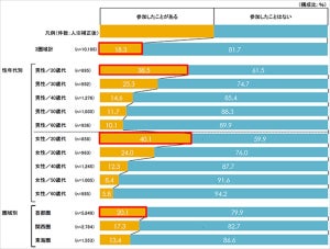 オンライン忘年会 飲み会 幹事が知っておきたい5つのコツ 成功させた先輩幹事に聞いてみた マイナビニュース