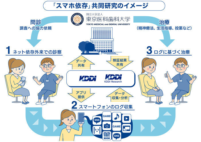 共同研究の実施イメージ図