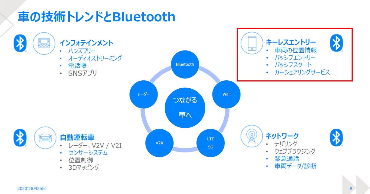 車載用bluetooth機器は22年に1億台を突破 全体では21年に50億台到達 Tech