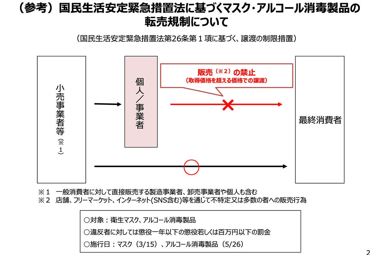 消毒 液 転売 禁止