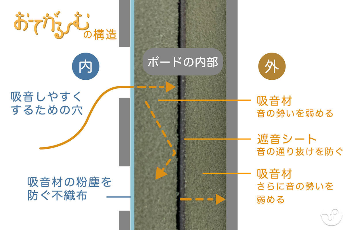 おてがる～む