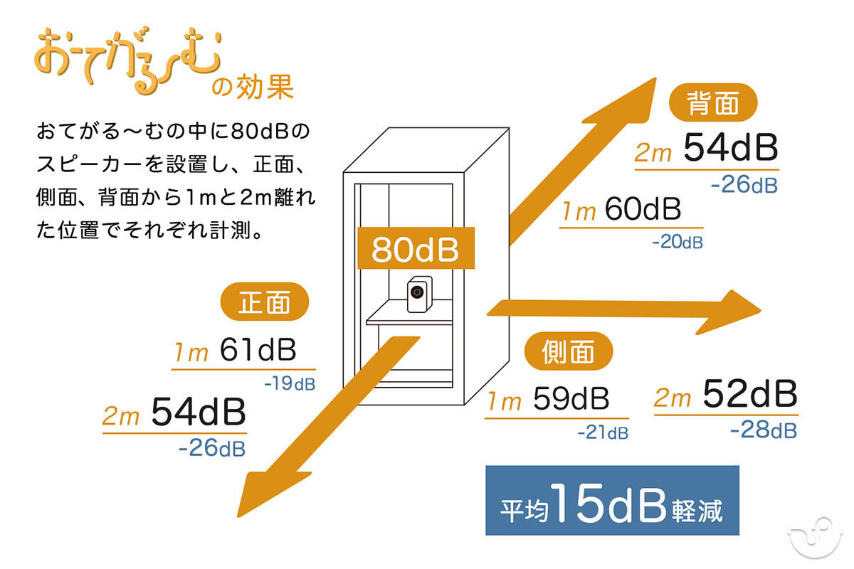 おてがる～む