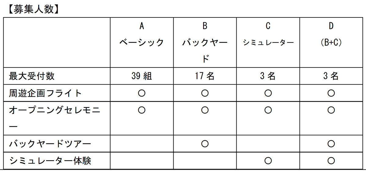 Starlight Flight produced by MEGASTAR