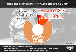 車のナンバー 45 が 希望のものにしている 何にまつわる数字が多い マイナビニュース