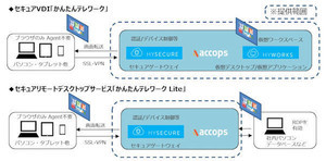 テレワークをセキュアに支援する「かんたんテレワーク Lite」