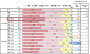 関東・関西、「お酒好き」が多いのはどっち? 