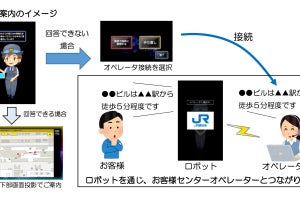 JR西日本、大阪駅「AI駅案内ロボット」が完全非接触での案内に対応