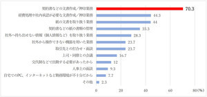 テレワークできず出勤が必要だった業務は?