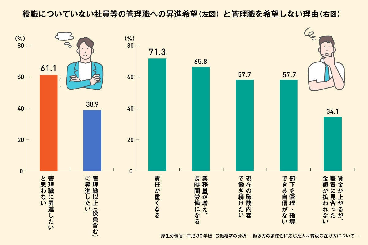 夢や希望がない は嘘 若者が夢を叶えるために知っておきたいこと 社会学者 関西学院大学准教授 鈴木謙介 マイナビニュース