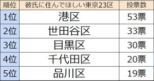 敷居が高い の意味とは 使い方や誤用表現を紹介 マイナビニュース