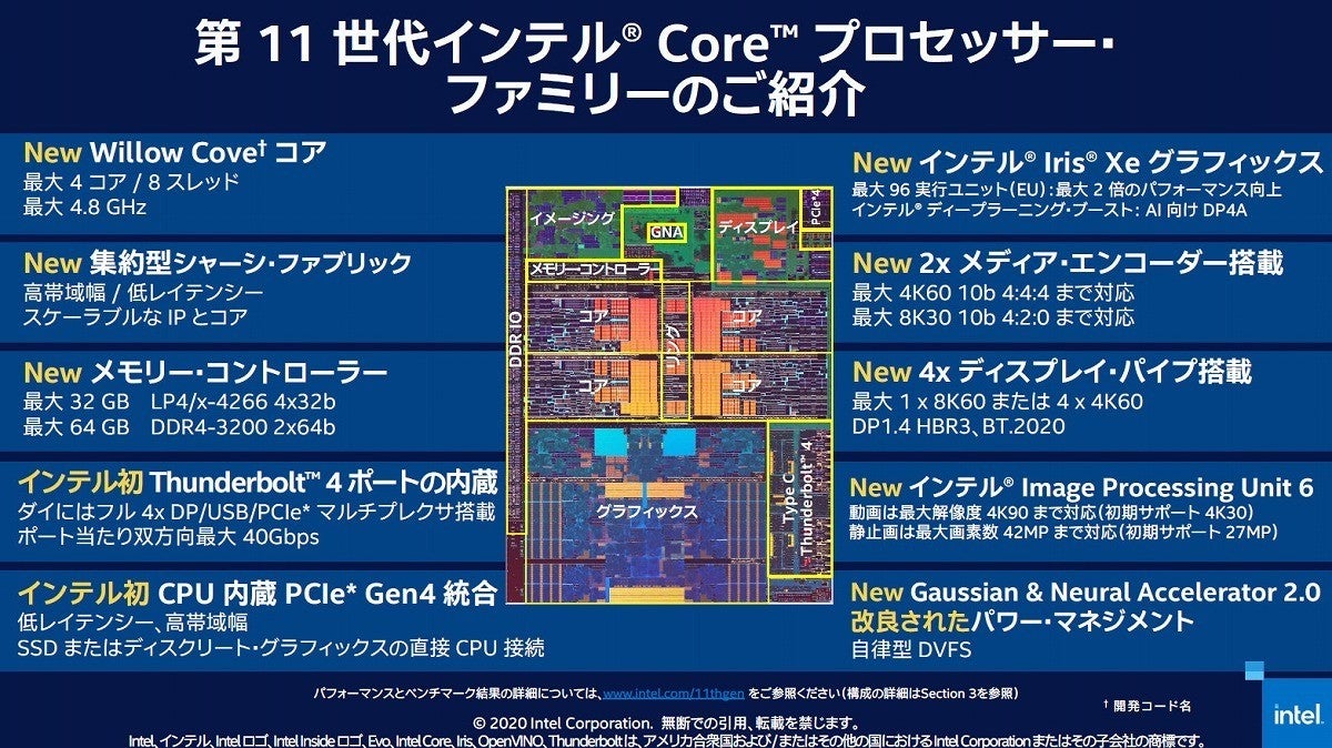 Tiger Lakeこと第11世代coreプロセッサの主要特徴 インテルが説明 マイナビニュース