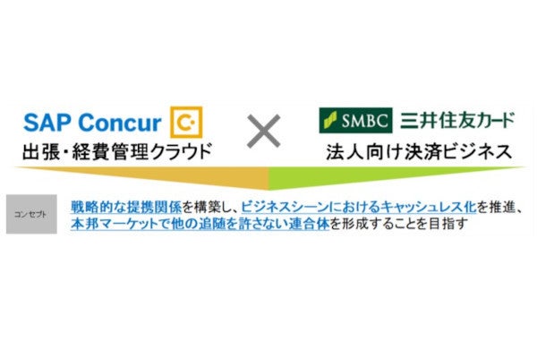 コンカーと三井住友カード 戦略的業務提携締結 企業のdxの支援を目指す マイナビニュース