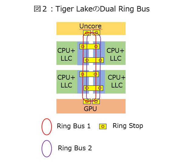 022l