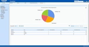 CTC、テレワーク環境の改善や環境の最適化につなげる「SysTrack」提供