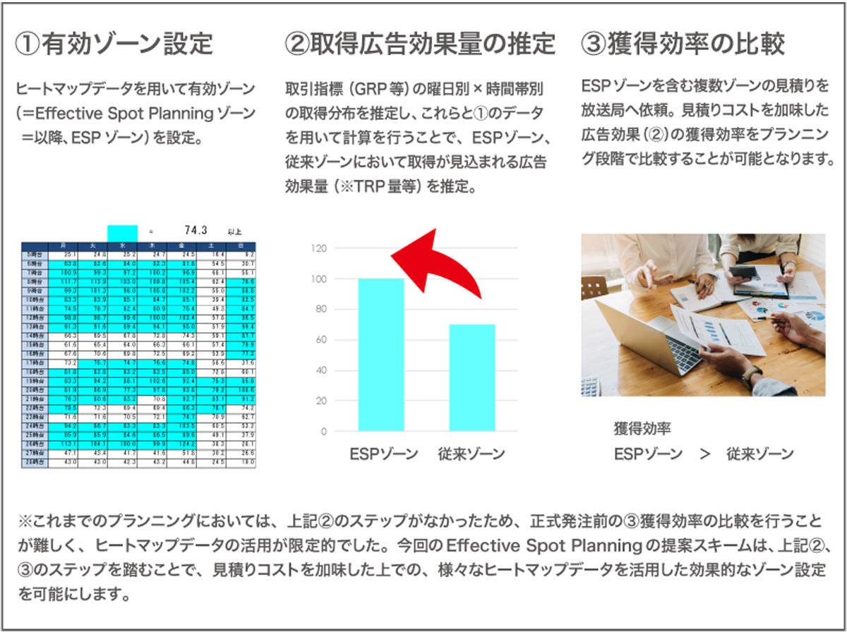 電通 さまざまなマーケティングデータ活用のテレビ広告枠購入手法を開発 マイナビニュース