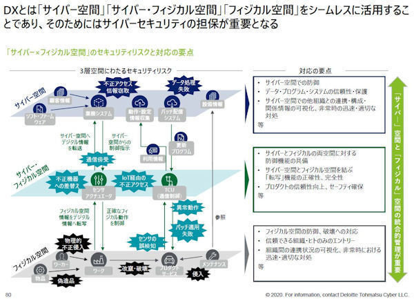 セキュリティ 企業it マイナビニュース