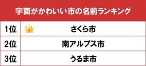 字面がかわいい市の名前ランキング、1位は栃木県の花の名前の市!