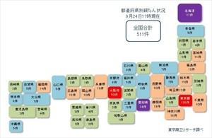 コロナ関連破たん、再び増勢基調が鮮明に - 9月は既に前月上回る