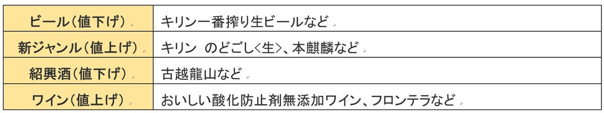 酒税法改正が年10月からスタート ビールが安くなるってホント マイナビニュース