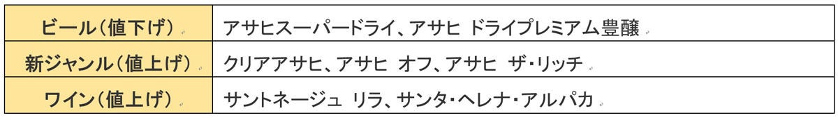 いくら ビール 値上げ