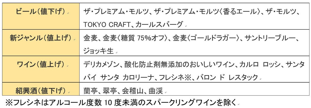 酒税法改正が年10月からスタート ビールが安くなるってホント マイナビニュース