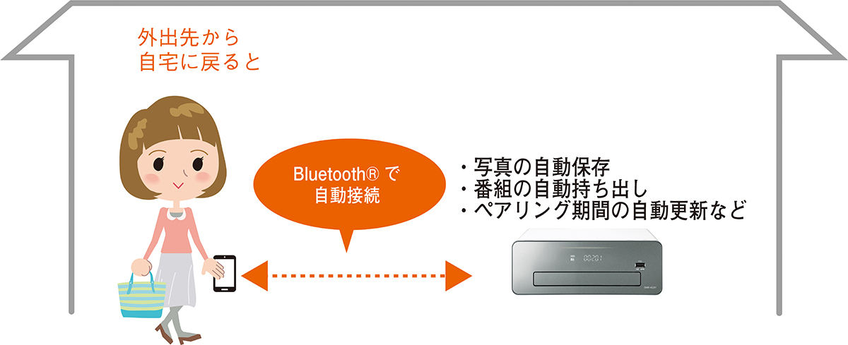 DIGA 2020秋