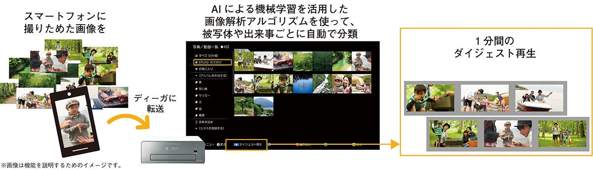 テレビいらずの白い4k レコーダ 業界初4k 3番組同時録画 パナソニック新diga マイナビニュース