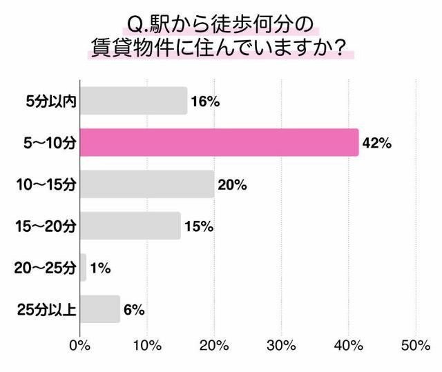 賃貸で同棲するために必要な3ステップ 理想の家に住むための物件探しのコツも紹介します マイナビニュース