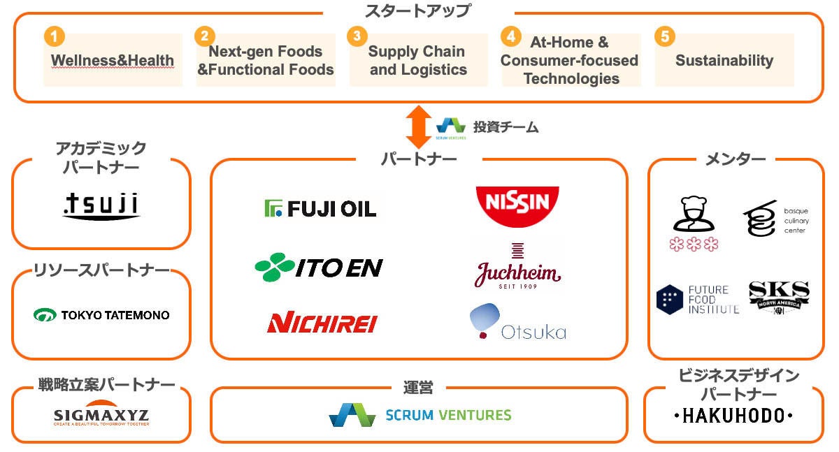 日本発の「フードテック」を支援、大手食品会社や投資会社が取り組み 