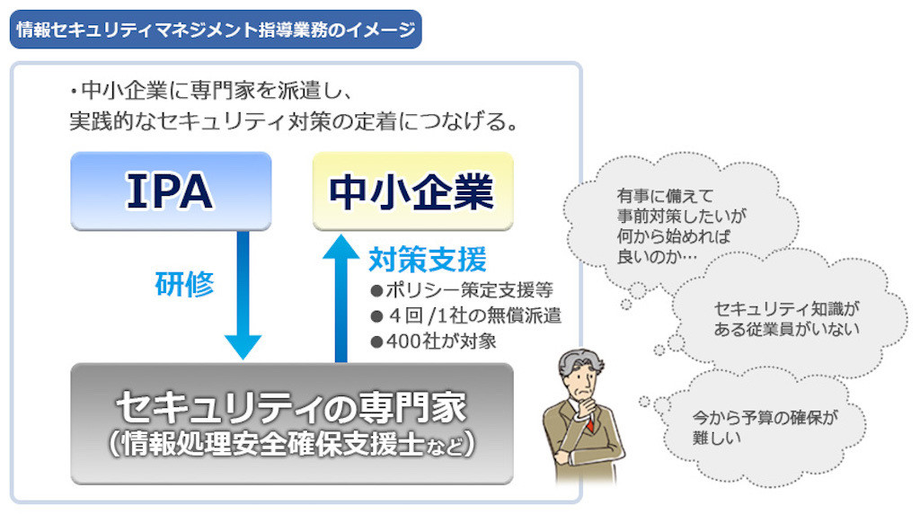Ipa 中小企業を対象とした情報セキュリティマネジメント指導業務を開始 マピオンニュース