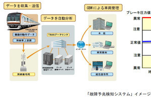 東京メトロ有楽町・副都心線10000系「故障予兆検知システム」導入