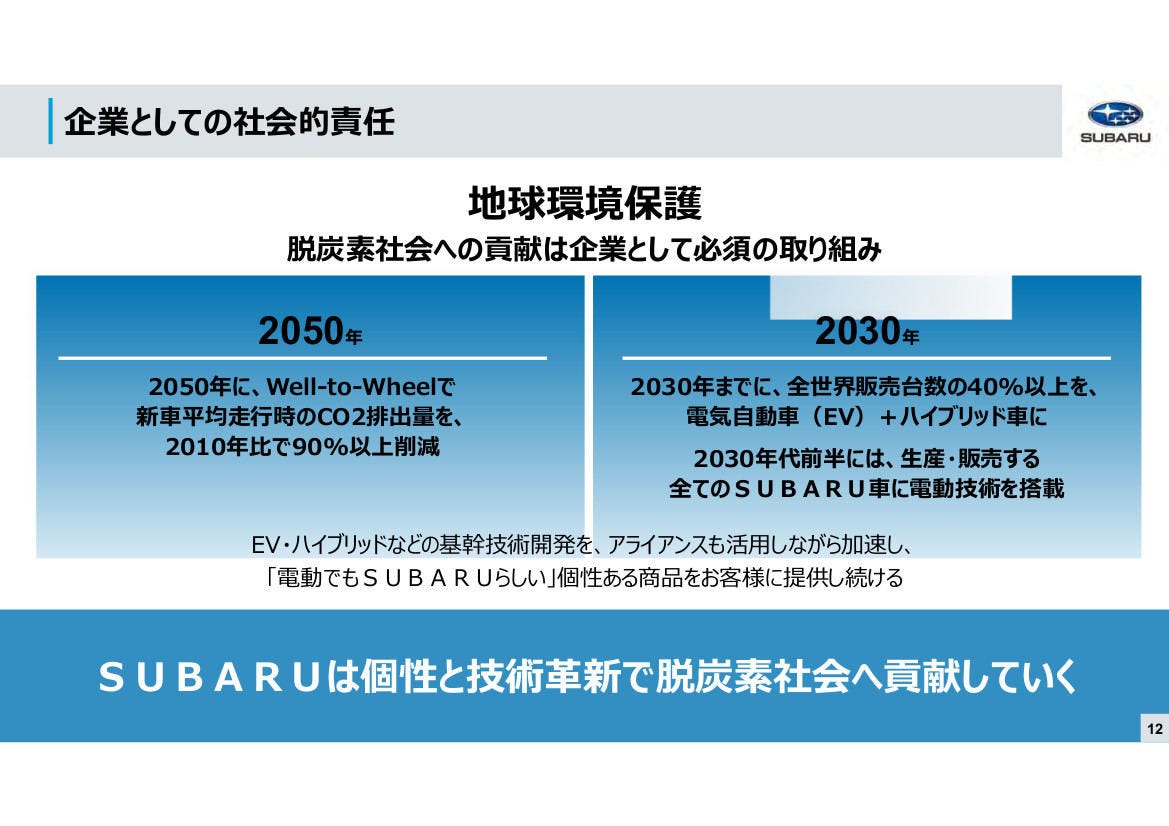 新型 レヴォーグ 登場で気になるスバルの電動化戦略 マイナビニュース