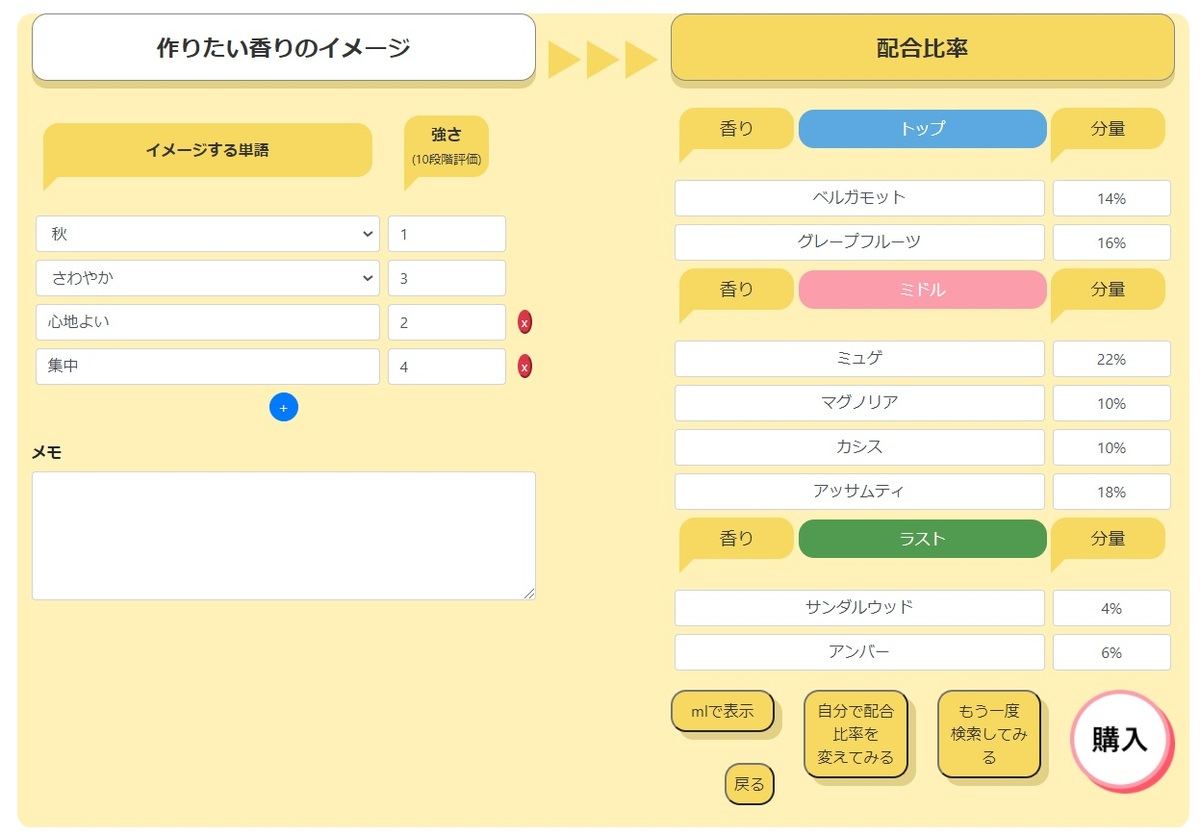 出来上がったテレワークの香りレシピ