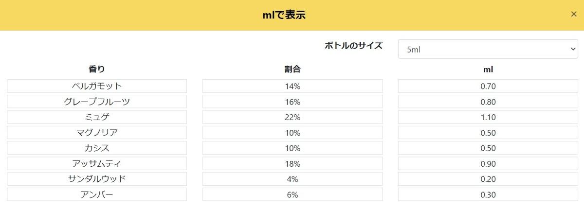 ブレンドのためレシピをmlで表示