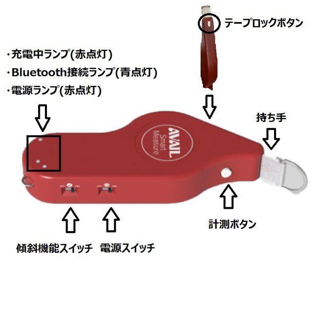 スマートメジャー