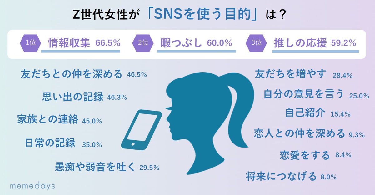 10代女性のsns使用理由は推しの応援 透明トレカ アクスタ とは マイナビニュース