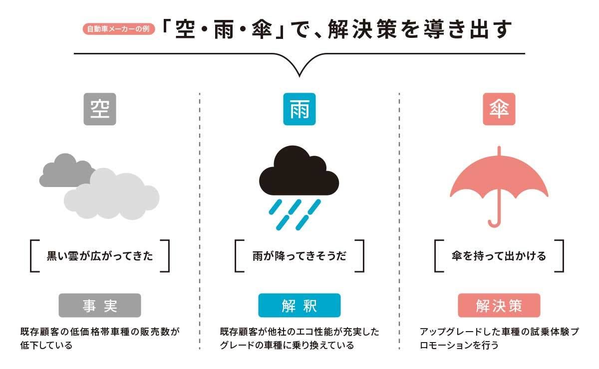 マッキンゼー流 フレームワーク 人材戦略コンサルタント 大嶋祥誉 マイナビニュース