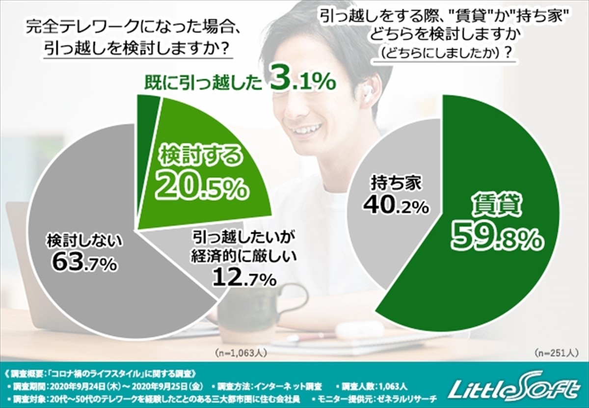 コロナ 引越し