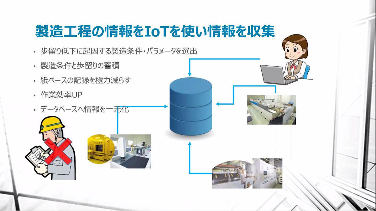 デルがdxコンテスト 12社からさまざまなデジタル化のアイデア 2 Tech