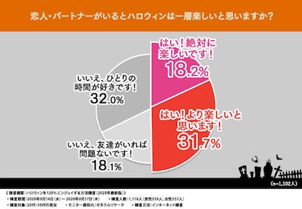 年のハロウィンはどうやって過ごす コロナ禍の楽しみ方 マイナビニュース