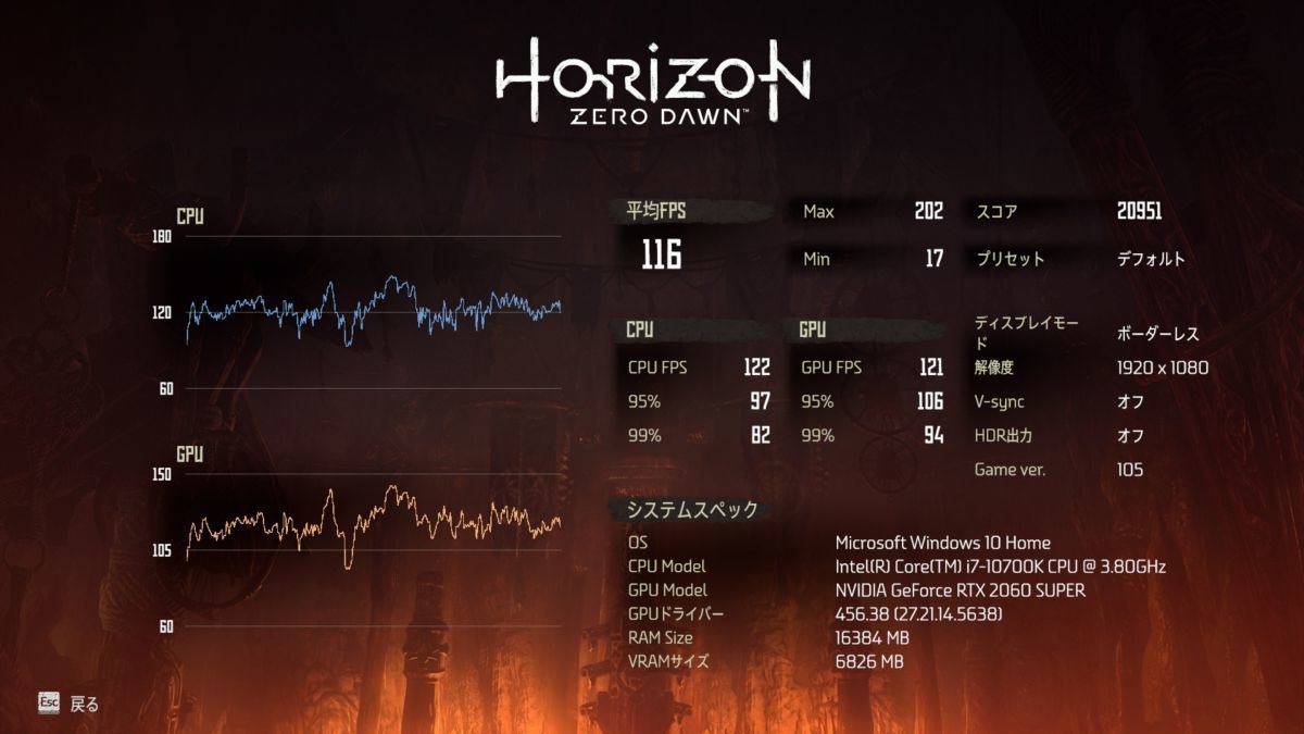 Pc版 Horizon Zero Dawn レビュー 機械獣 狩り オープンワールドはどう変わる 1 マイナビニュース