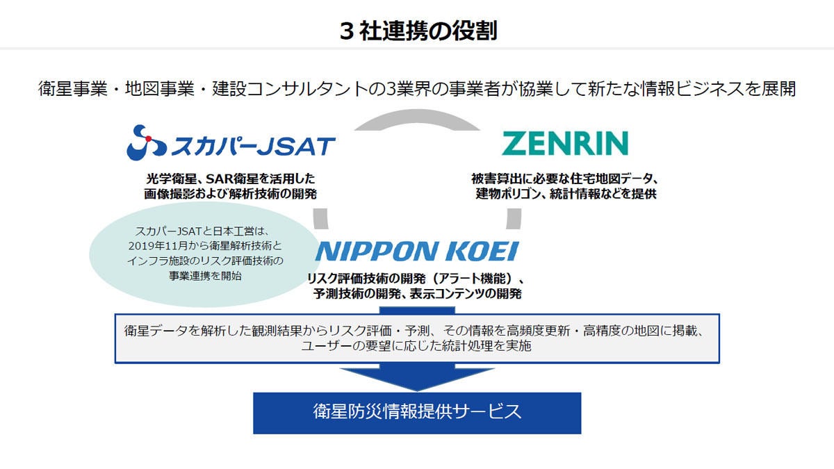 衛星防災情報サービスの提供で スカパーjsat ゼンリン 日本工営が提携 Tech