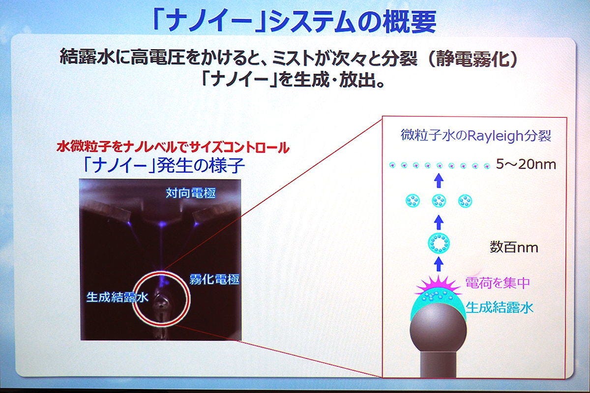 こんな時代だから知っておきたい ナノイー って結局なに 除菌 脱臭は本当にできる 1 マイナビニュース