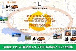 東武グループとJTB、日光エリアでの環境配慮型観光MaaS導入で連携
