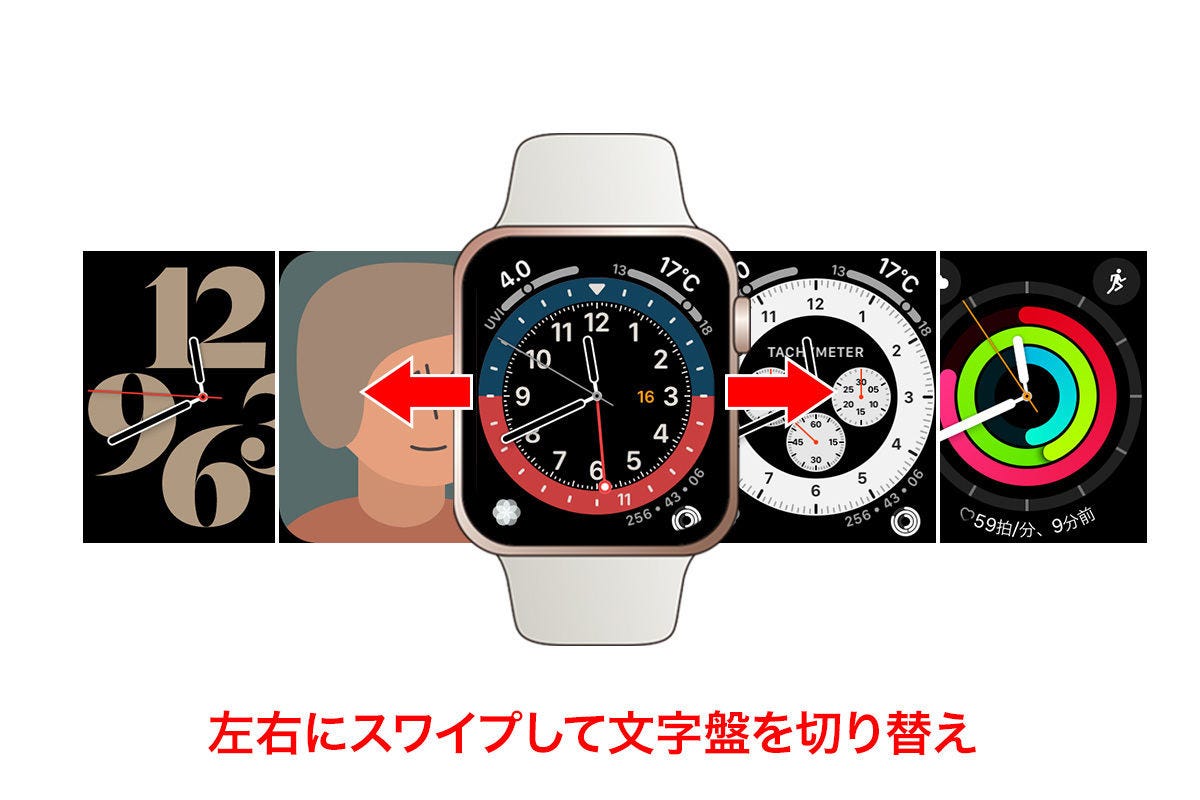 おすすめ apple watch 文字 盤