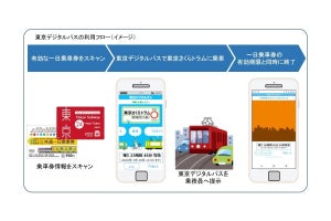 東京都交通局と東京メトロ、スマホ用「東京デジタルパス」技術検証