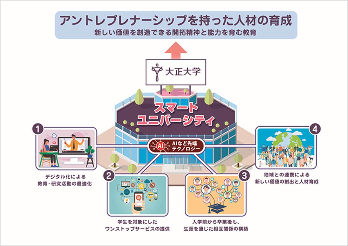 スマートユニバーシティ実現に向け連携協定 大正大学とソフトバンク Tech