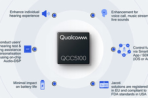 クアルコム、「イヤホン難聴」を防ぐ聴覚補助機能をBluetoothチップに追加
