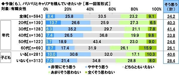 働く女性が 管理職になりたくない 理由 1位は 2位ストレスが増えそう マイナビニュース