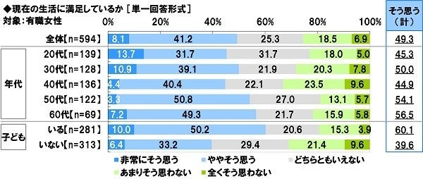 働く女性が 管理職になりたくない 理由 1位は 2位ストレスが増えそう マイナビニュース